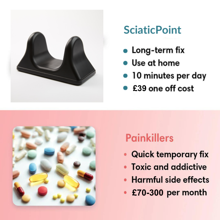 SciaticPoint - Precision Point Massager