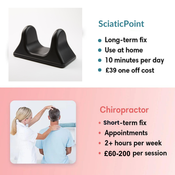 SciaticPoint - Precision Point Massager