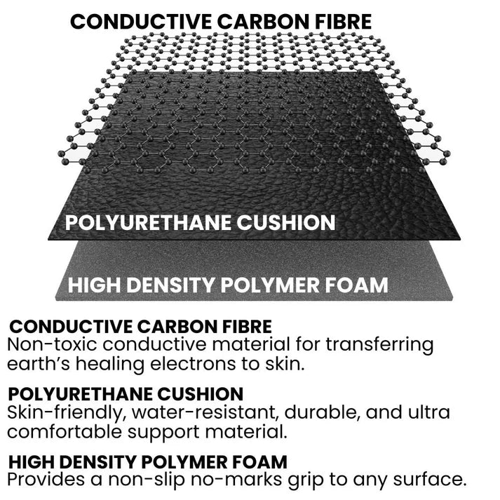 Vierda™ Grounding Mat